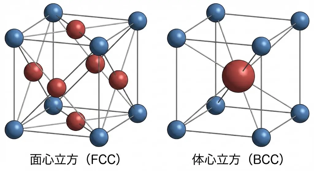 不锈钢微观晶体结构对比